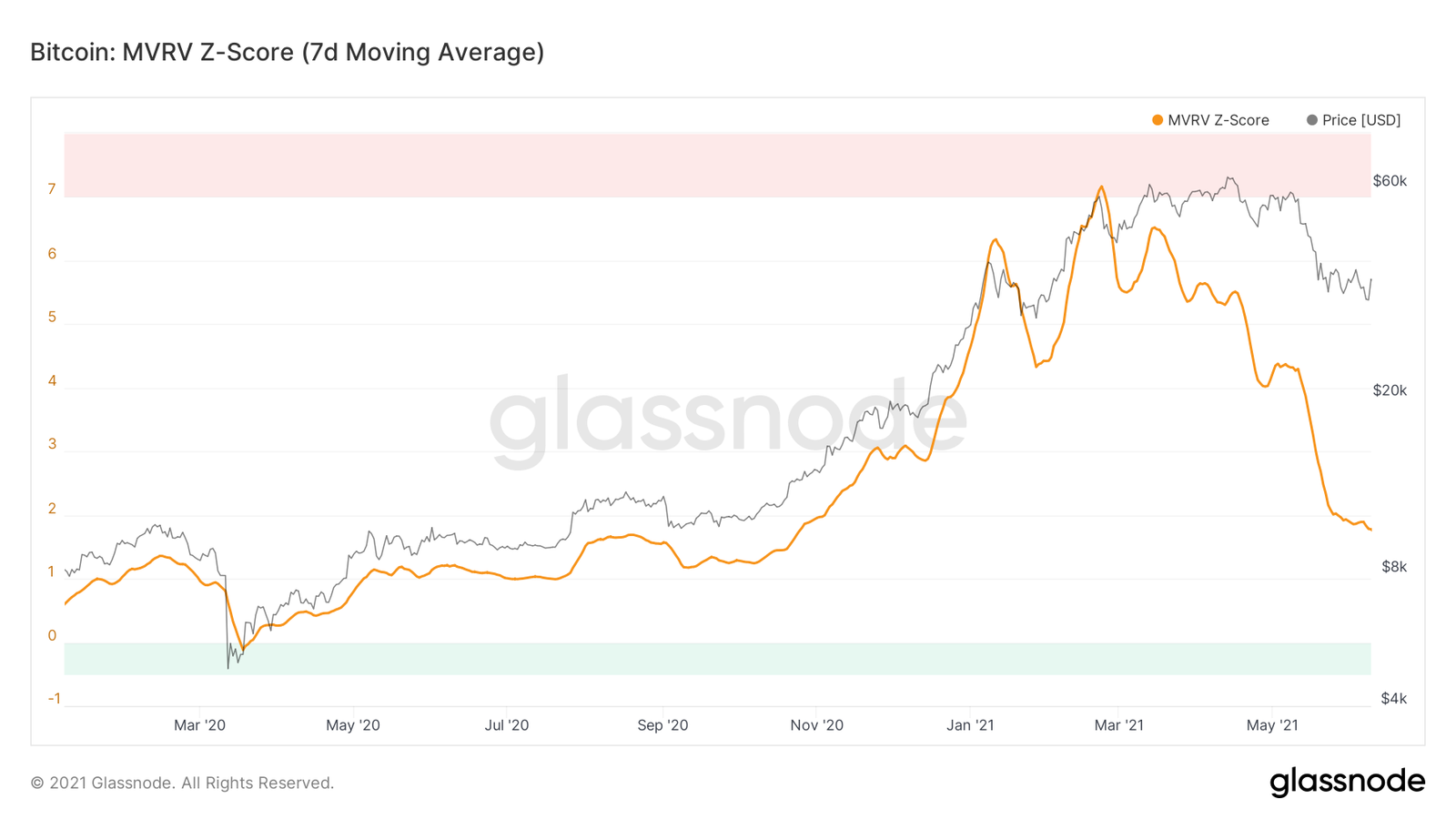 Market Insights