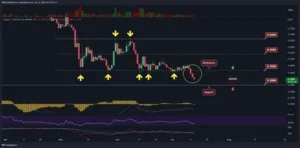 Signals RSI Reversing Crypto Prices and Rebalancing Market