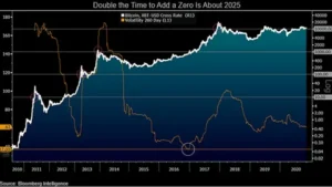 Bitcoin 2025 Peak & SMA Signal