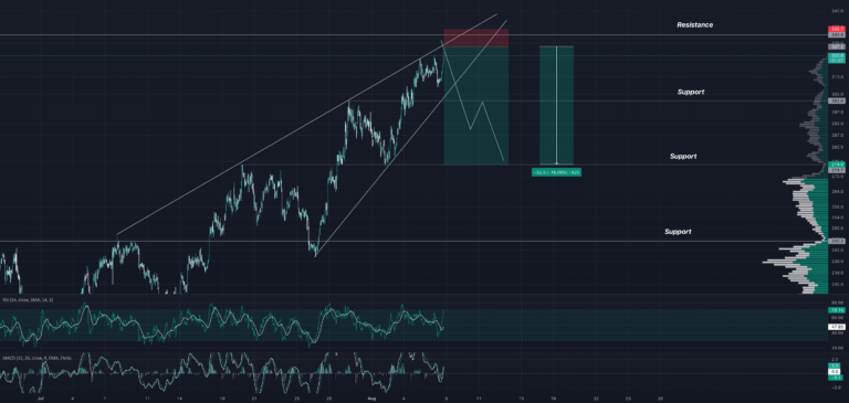 Binance Coin (BNB) Price