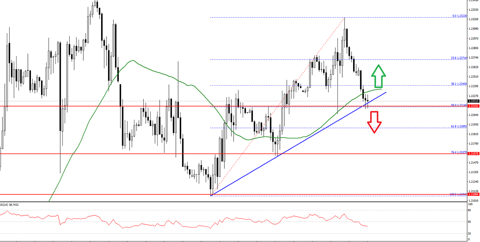 GBP/USD Performance Drivers