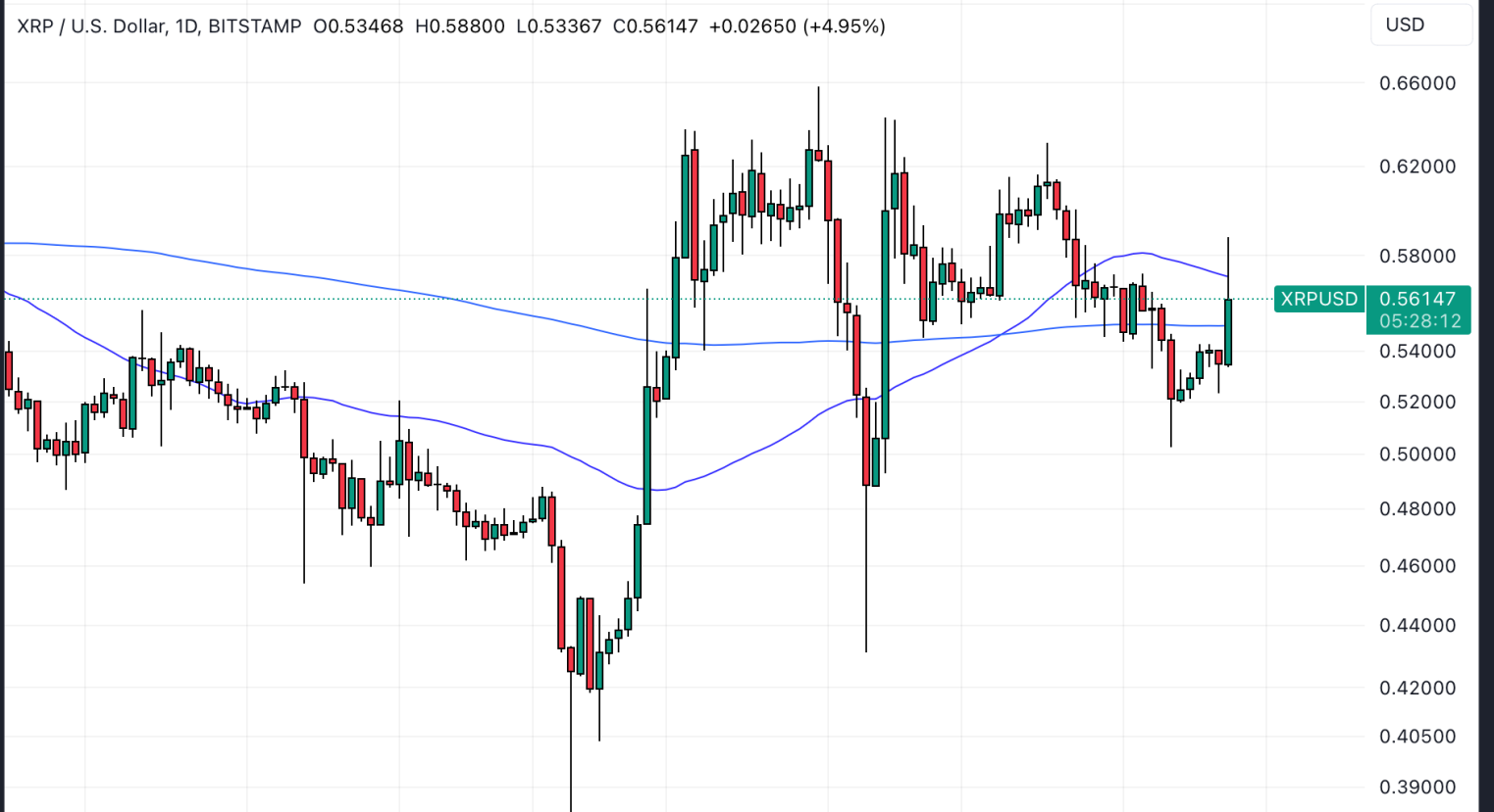 XRP Price Forecast