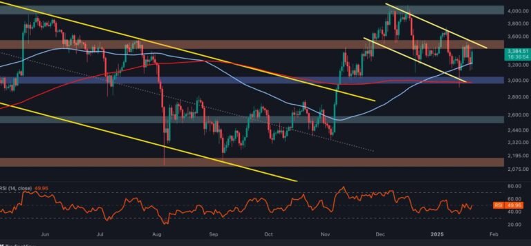 Bitcoin Price Consolidation and Breakout Potential: Key Levels Bitcoin Price Consolidation and Breakout Potential: Key Levels