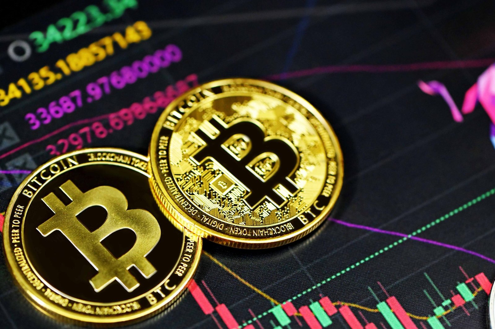 Bitcoin Market Dynamics