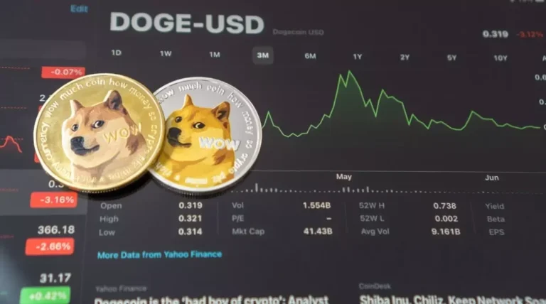 XRP Dogecoin and Monero Prices
