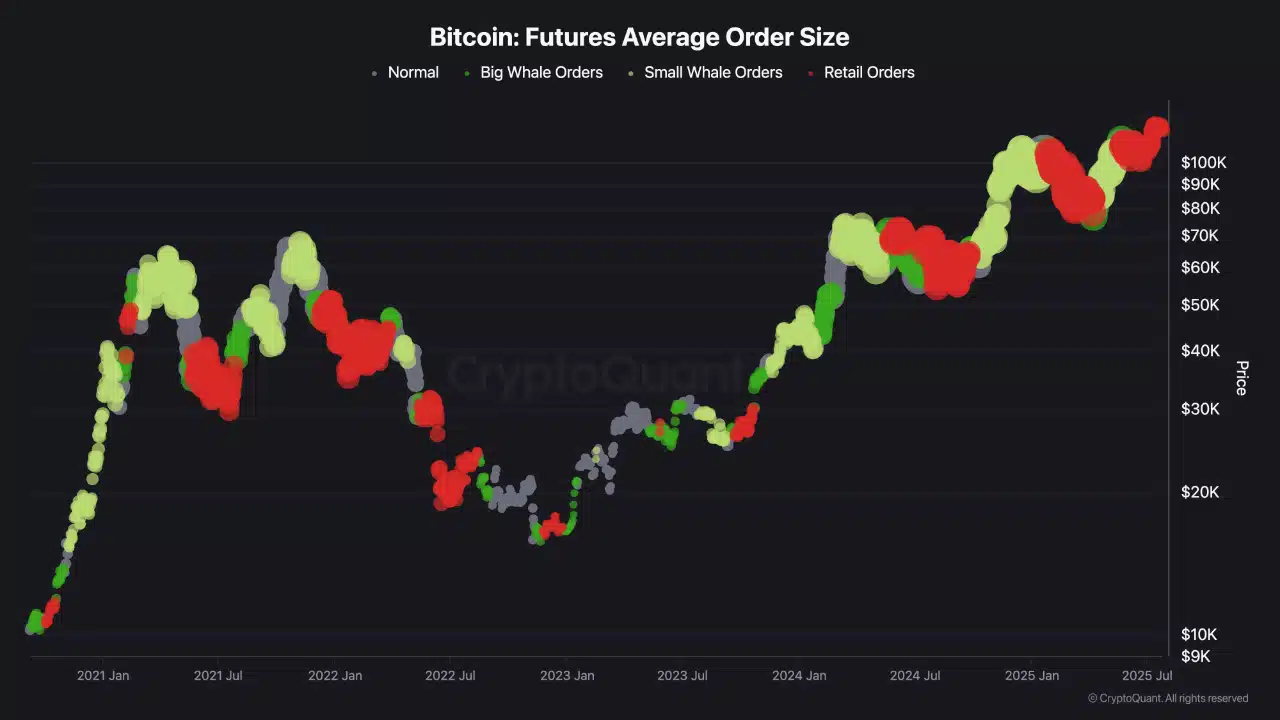 How Bitcoin’s Price Could Be Affected by Inflation and Market Sentiment